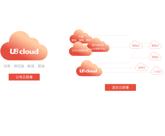 https://www.yonyoucloud.com/attached/image/20180718/20180718231240_58565.png