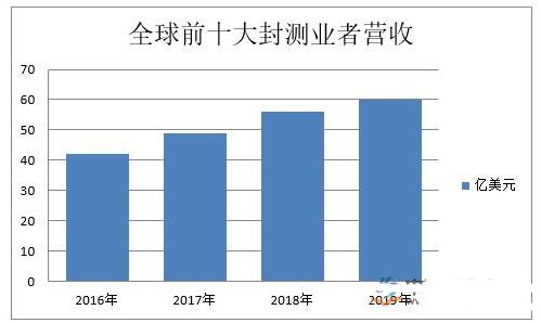 K8凯发