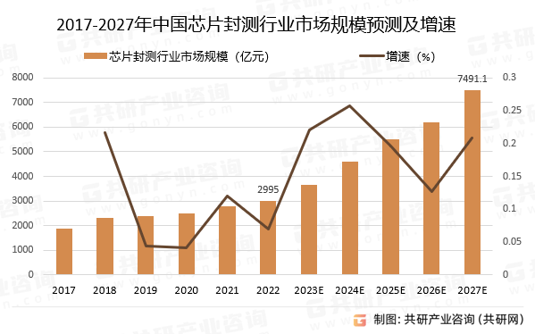 K8凯发